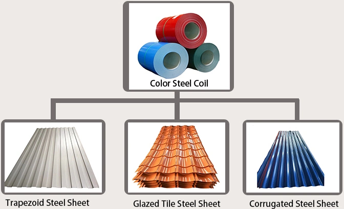 Building Material 20 22 24 28 Gauge Prepainted Corrugated Used Metal Steel Sheet