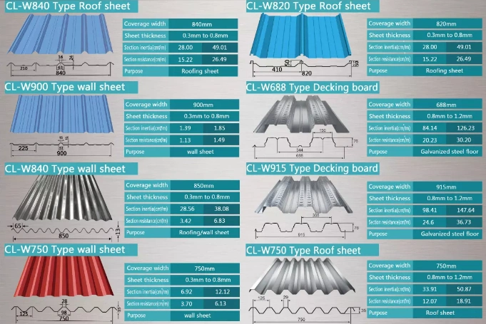 Building Material 20 22 24 28 Gauge Prepainted Corrugated Used Metal Steel Sheet