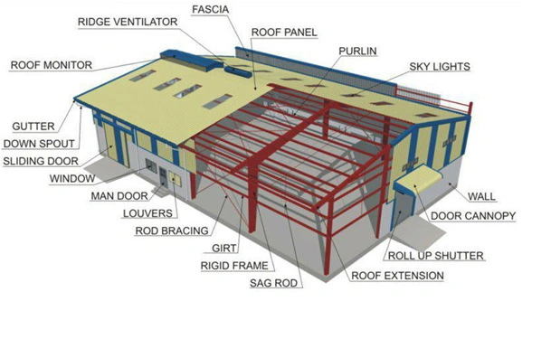 Light Steel Frame Structure for Workshop Warehouse Steel Structure Warehouse