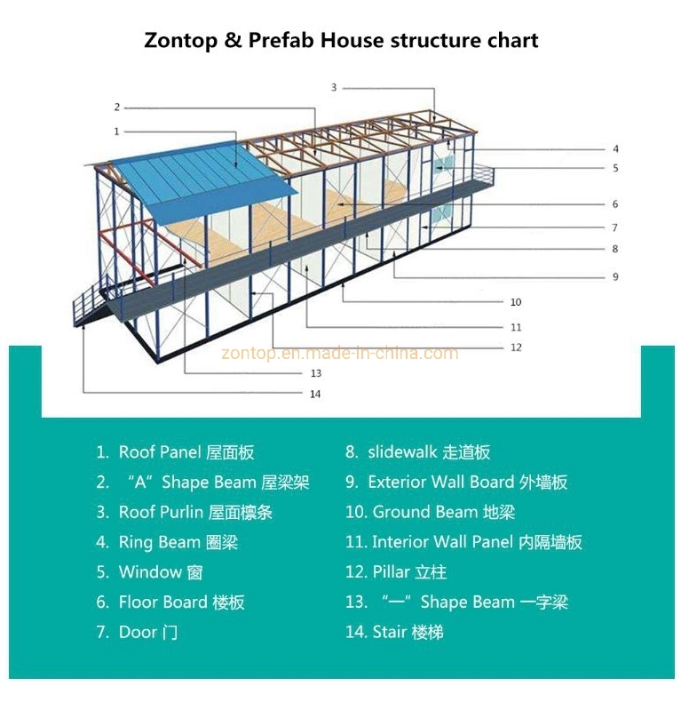 Modern Design Luxury Sandwich Panel House K Type Real Estate Houses Prefabricated House