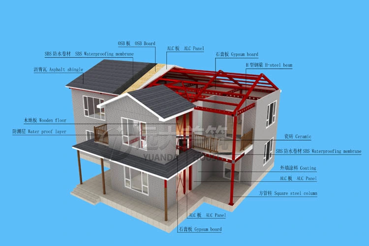 Prefab House Building Material AAC/Alc Precast Concrete Wall Panel