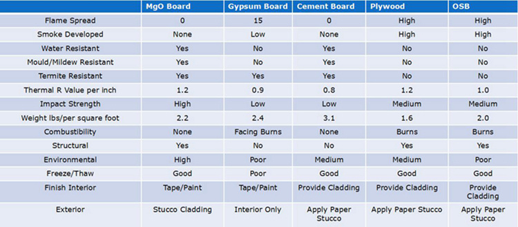 MGO*Tech for Light Steel Construction Magnesium Oxysulfate MGO Board