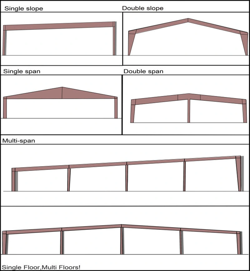 Ethiopia Prefabricated Steel Structure Warehouse/Steel Frame Warehouse/Prfab Steel Warehouse