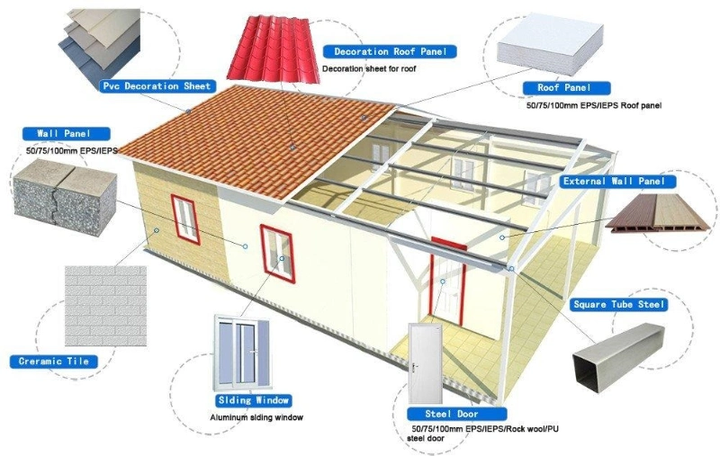 Demountable Prefabricated House Steel Structure Portable Dongas Movable Cabin