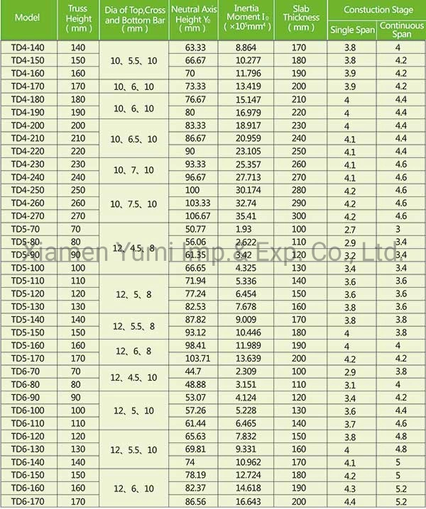 High Strength Steel Rebar Truss Girder Steel Floor Decking