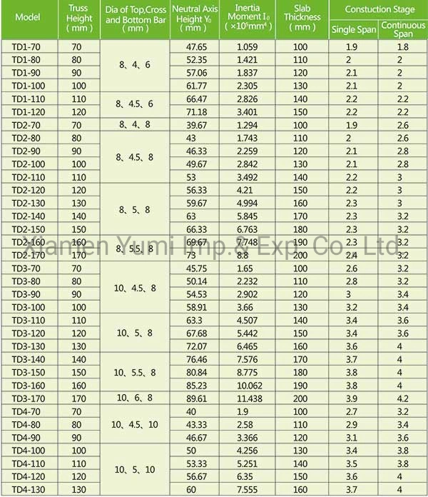 High Strength Steel Rebar Truss Girder Steel Floor Decking