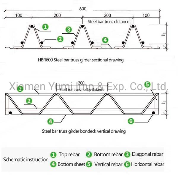 High Strength Steel Rebar Truss Girder Steel Floor Decking