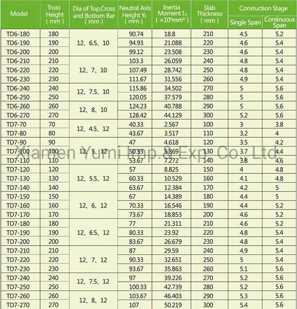 High Strength Steel Rebar Truss Girder Steel Floor Decking