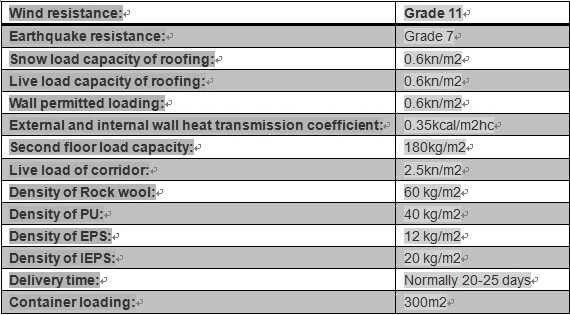 Temporary Portable Modular House T Prefabricated House