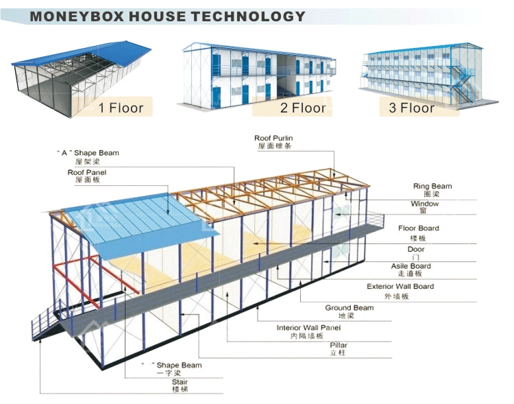 Construction 2 Storey Ready Made Steel Frame Prefabricated Steel House