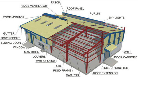 Made by China Factory Low Cost High Quality Steel Structure Warehouse Construction Building
