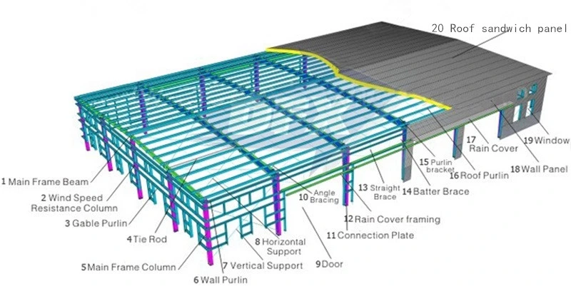 Steel Structure Frame Building Prefabricated Steel House Steel Structure Warehouse Construction