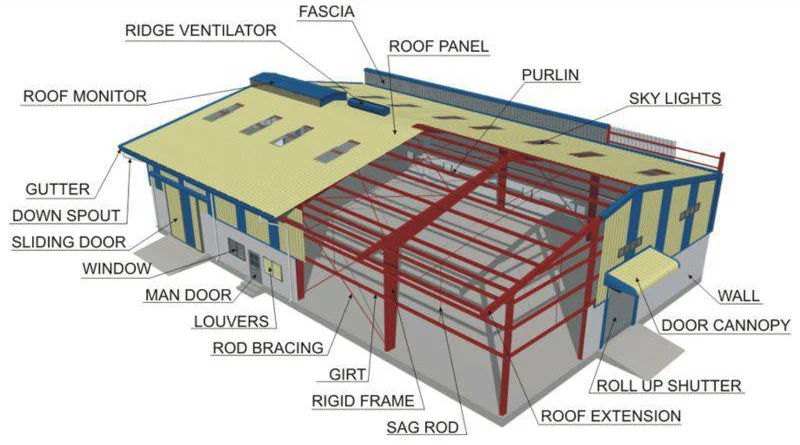 Prefab Light Garage Steel Structure Buildings for Sale /Light Steel Frame Prefabricated Warehouse Steel Structure