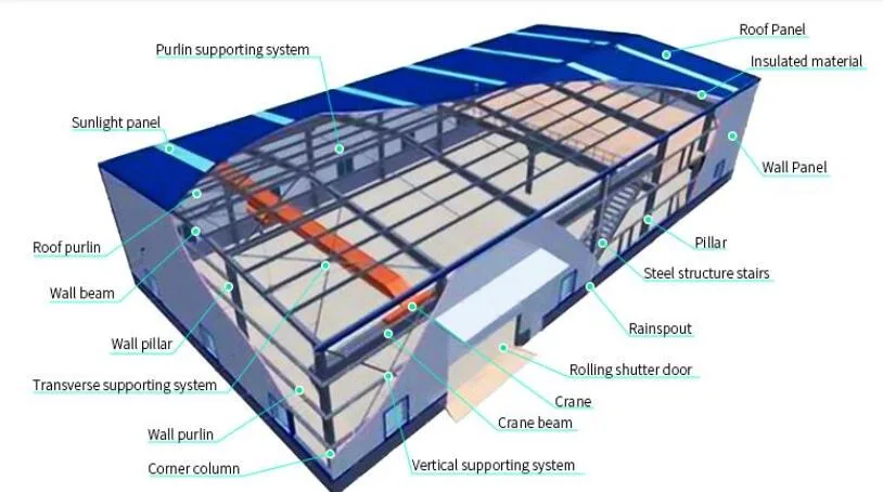 Livestock Farm House Sheds Used Steel Structure Frame