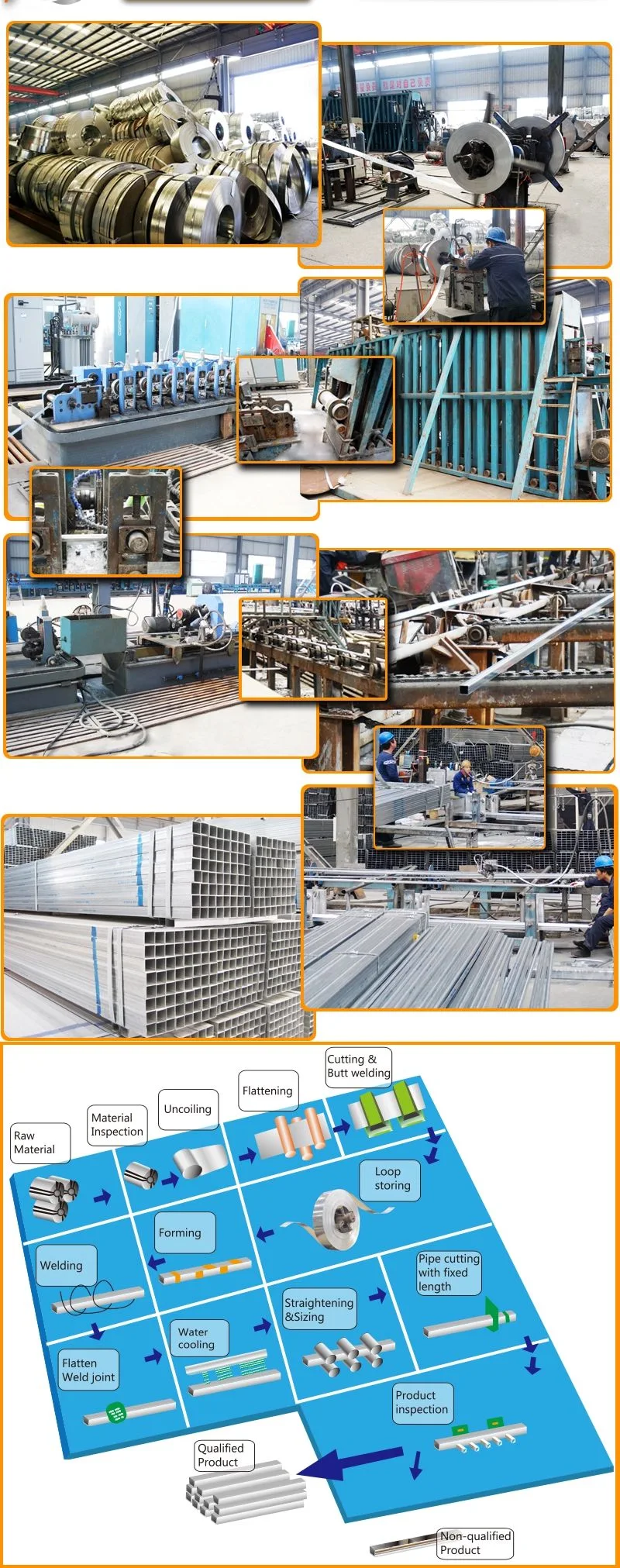 6m Length 40*20 40*25 40*30 Ms Mild Alloy Square Steel Pipe
