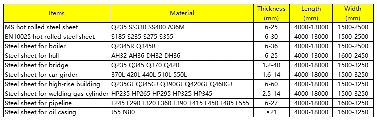 6m Length 40*20 40*25 40*30 Ms Mild Alloy Square Steel Pipe