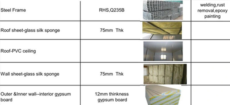 Move-in Strong Steel Frame Shipping Container Homes/Container House/Container Homes for Labor Camp