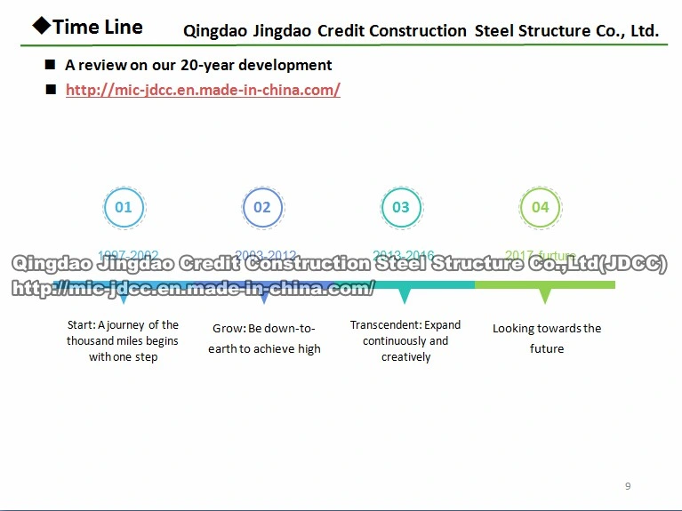 Jdcc Prefabricated Prefab Large Scale Prefab Galvanized Steel Structure Workshop Warehouse Buildings