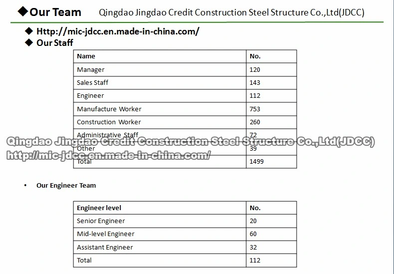 Prefabricated Shop Buildings