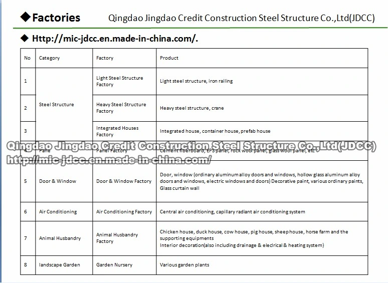 Prefabricated Shop Buildings
