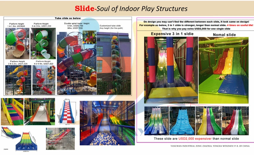 How Much Does It Cost to Open an Indoor Playground