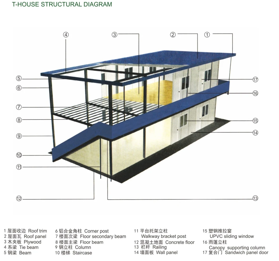 Multi-Function Factory Light Steel Structure Modular Home/Mobile Building/Prefabricated Offices House