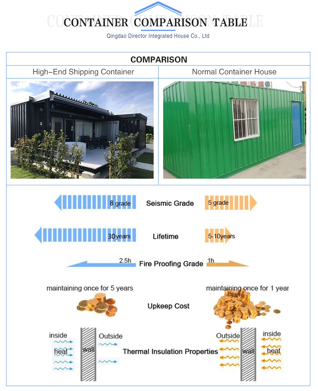 Dfx Prefabricated/Prefab Building/Home/House Shipping Luxury Container House Mobile House for Living Accommodation