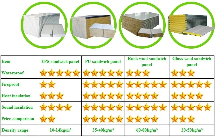 Low Cost Prefabricated Light Steel Frame House/Steel Structure Prefab House