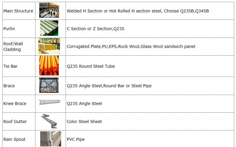 Factory Structure Construction Prefabricated Modern Modular Light Steel Frame Structure