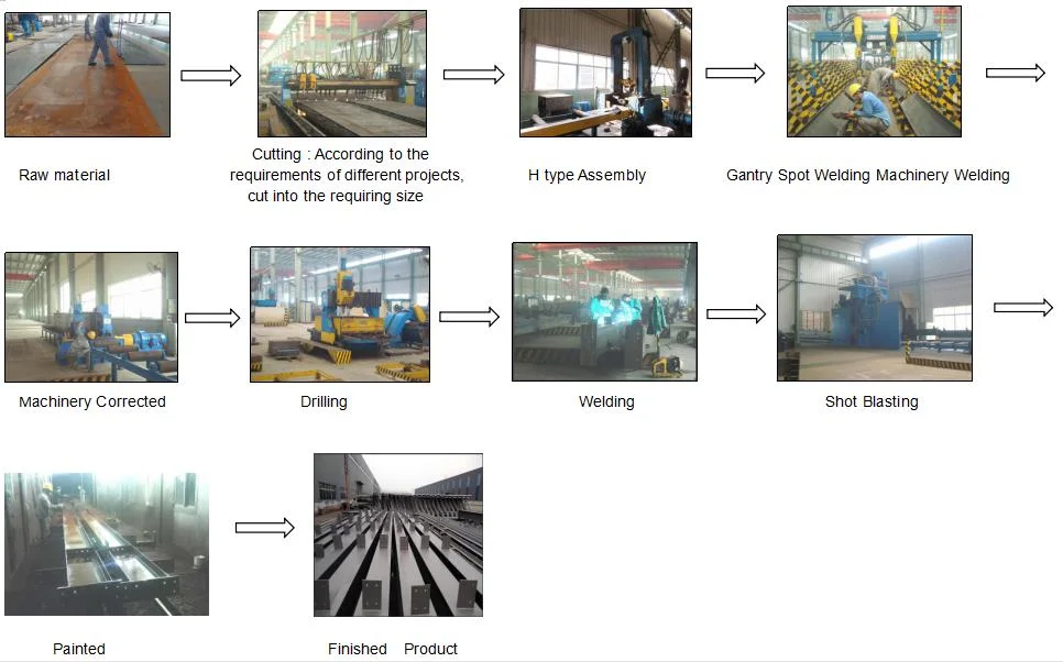 Factory Structure Construction Prefabricated Modern Modular Light Steel Frame Structure