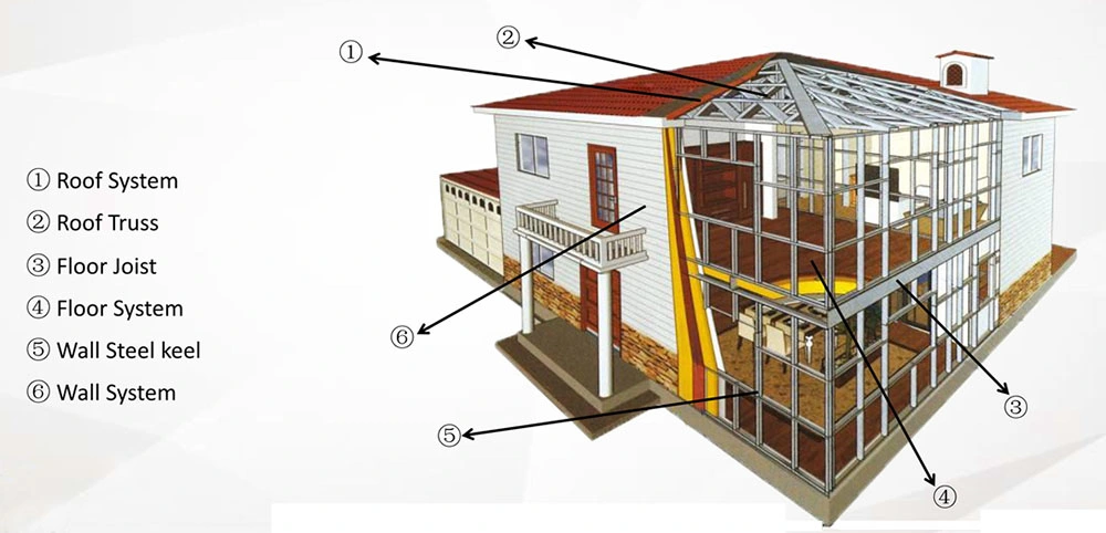 Prefab Steel Shed Kit for Storage Shed