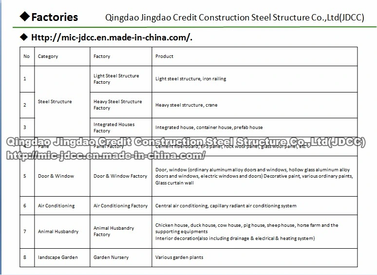 Steel Structure Factory Wholesale Customized Industrial Steel Structure Series Building Steel Metal Supermarket Building