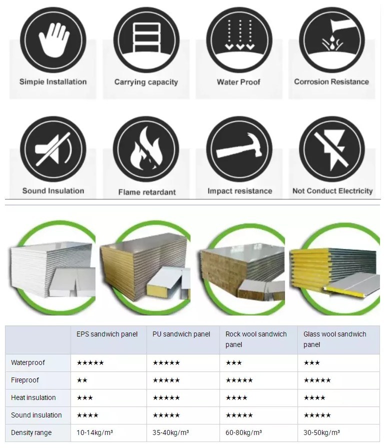 Light Steel Structure Prefab House and Prefab Warehouse Prefab Dormitory