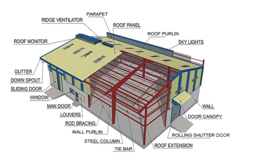 Steel Structure Workshop Building Steel Structure Warehouse Building Prefabricated Steel Building