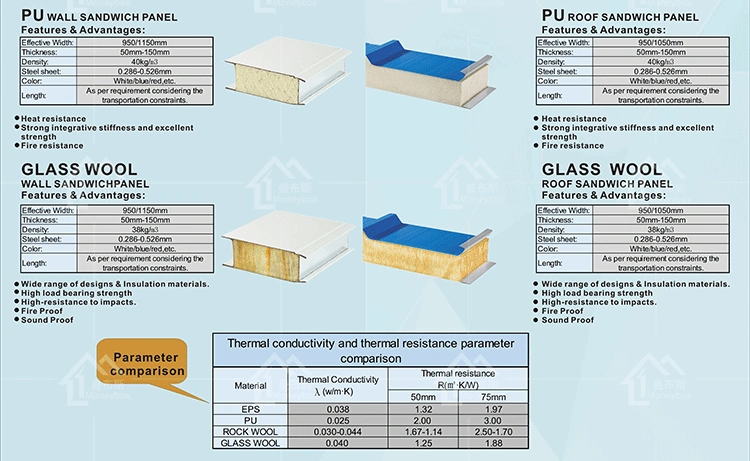 Low Cost Shotcrete Precast Insulated EPS Concrete Sandwich Panel Australia