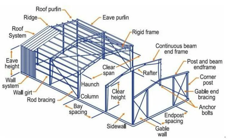 Industrial Steel Structures Barn Steel Building Warehouse Construction Drawing for Warehouse