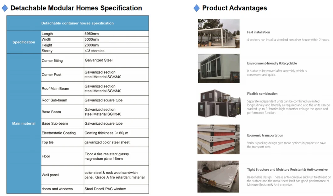 Relocatable Pre-Fabricated Steel Frame Modular Homes Transportable Container Tiny House