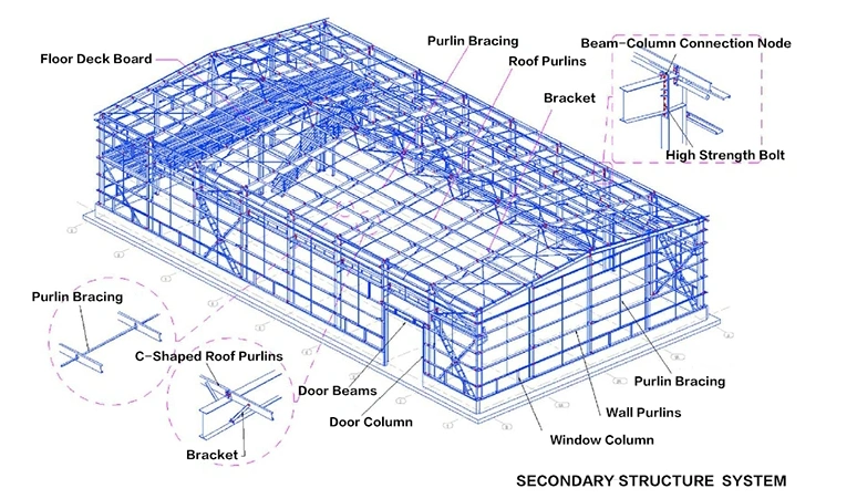 Prefab Steel Warehouse 30 Wide Building Steel Tile Framing Repository Depot