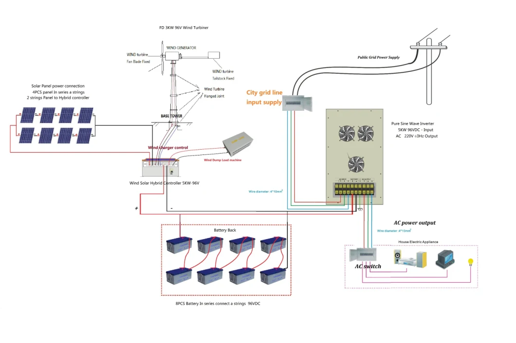 5kw 10kw Solar and Wind Turbine Generator Hybrid System for Home Use with Hybrid Controller 3000W