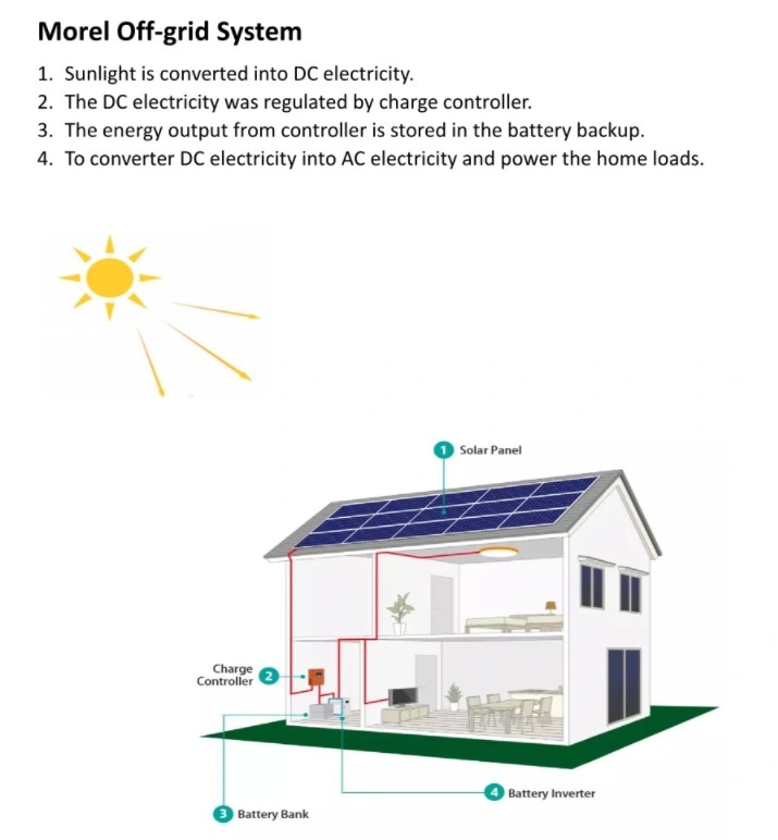Warranty Guaranteed Hybrid Solar System 20kw 10kw 5kw 3kw Hybrid Solar System for Home Use