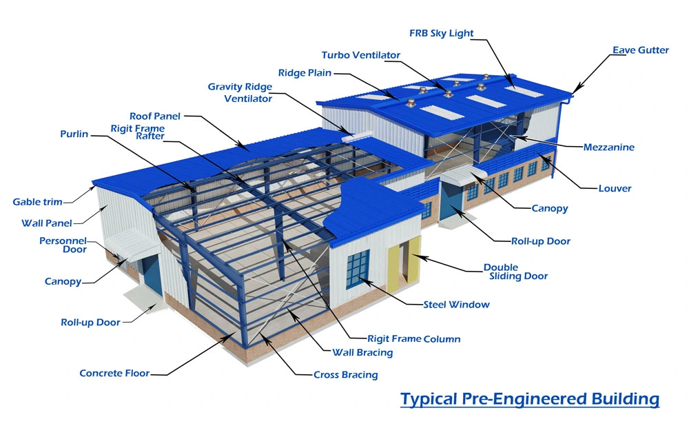 Metal Frame for Warehouse Garage Buildings