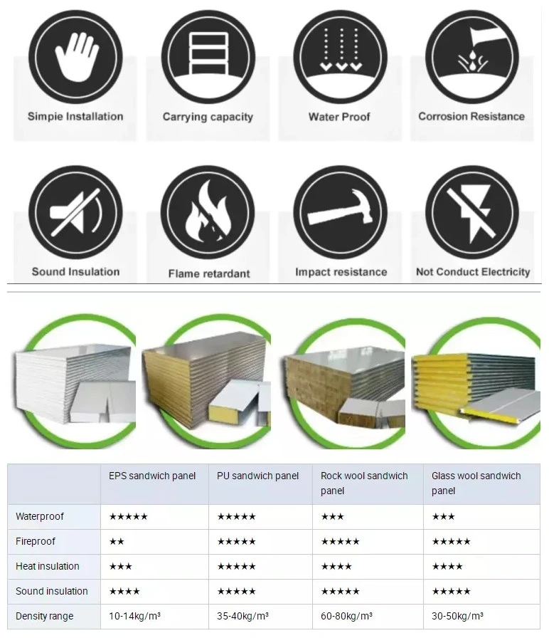Modular Residential Building Construction Site K Type Prefab Dormitory for Sale