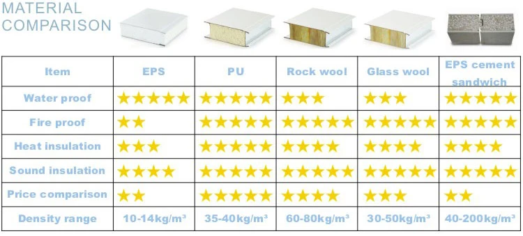 China Steel Frame Modern Modular Lowes Home Depot Prefab Home