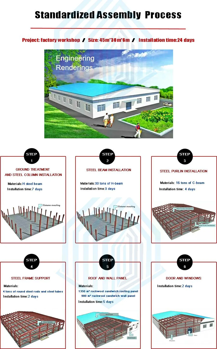 China Steel Structure Prefab Real Estate Plans Construction Steel Prefab Factory Buildings