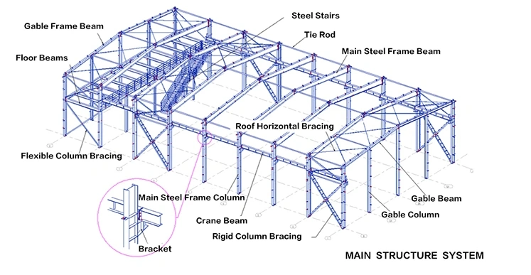 Prefab Steel Warehouse 30 Wide Building Steel Tile Framing Repository Depot