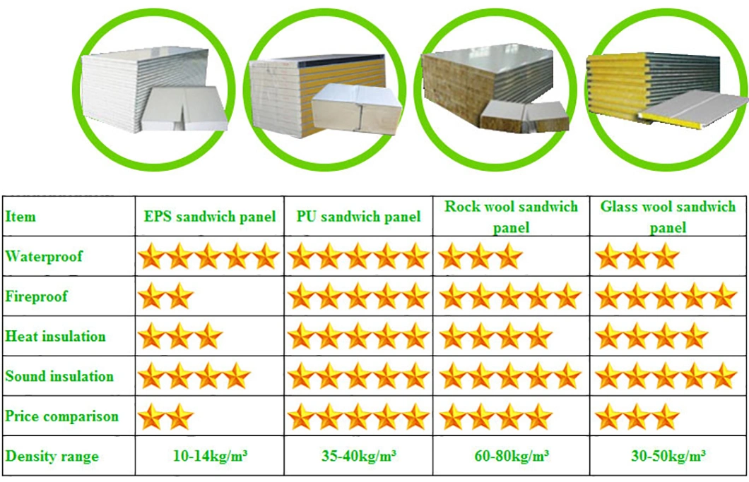 Chinese Prefab Building Modular Portable Container House for Shop/Store