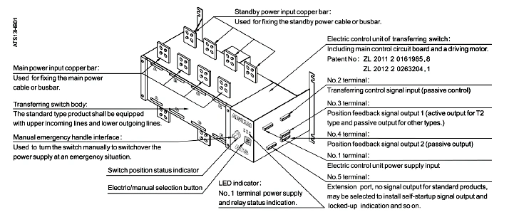 Automatic Transfer Switch 3p/4p