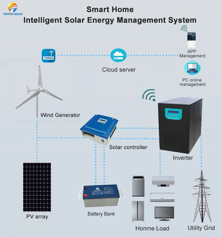 5kw 10kw Solar and Wind Turbine Generator Hybrid System for Home Use with Hybrid Controller 3000W