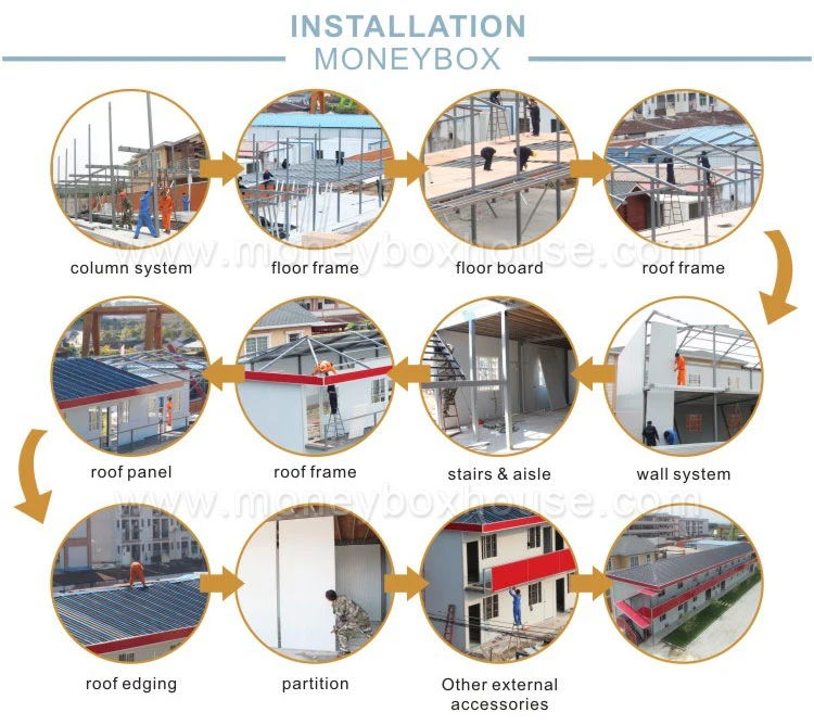 Steel Structure Modular Fast Assembly Eco Friendly Prefab Modern Farmhouse