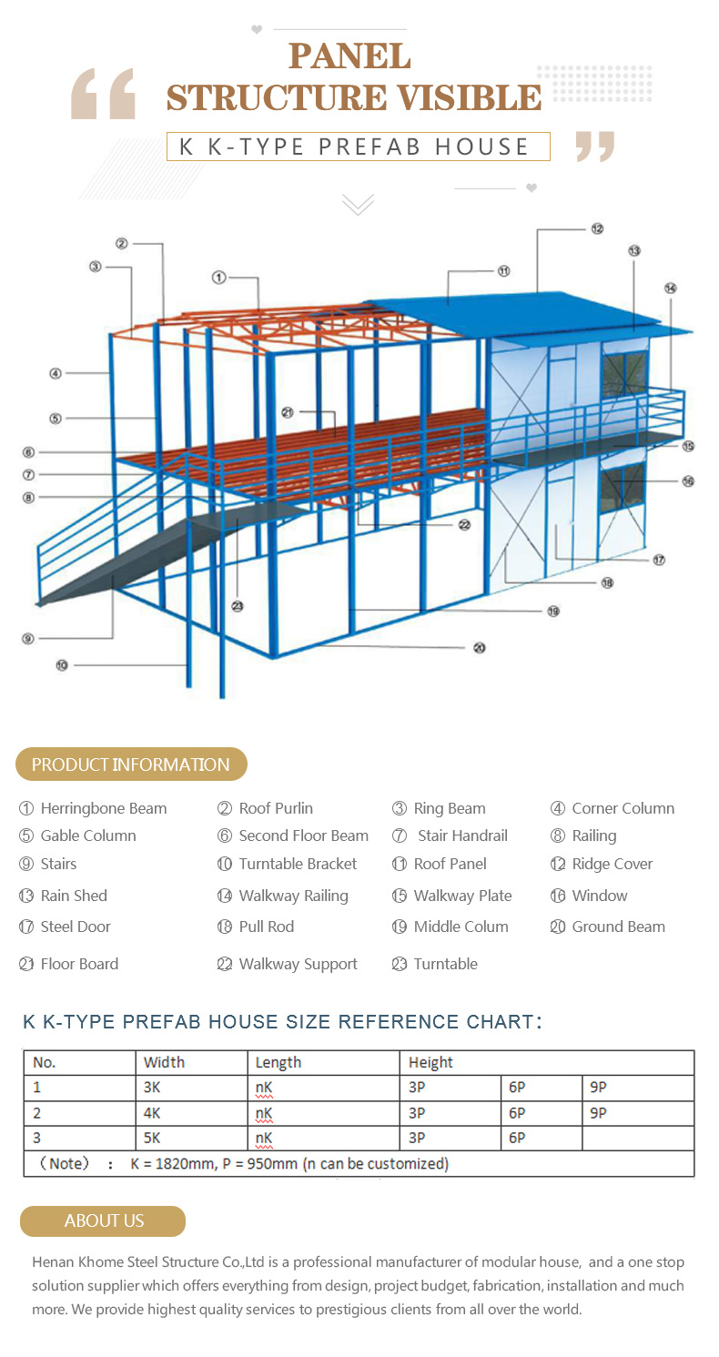 Prefabricated Structures Modular Construction